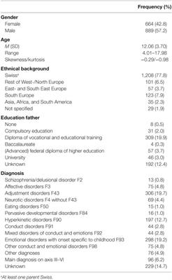 HoNOSCA-D As a Measure of the Severity of Diagnosed Mental Disorders in Children and Adolescents—Psychometric Properties of the German Translation